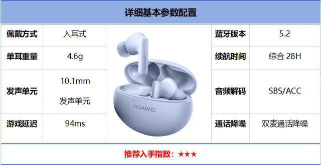 前10强十大口碑最好蓝牙耳机评测推荐米乐m62024年百元蓝牙耳机排行榜(图23)