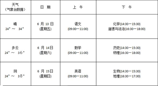 丹区发布重要提醒事关中考！菏泽牡