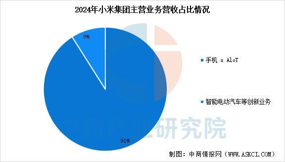 业市场前景预测研究报告（简版）2025年中国智能穿戴设备行(图2)