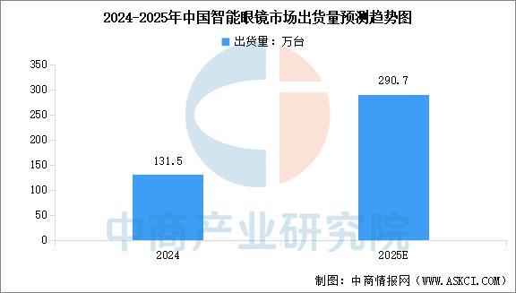 业市场前景预测研究报告（简版）2025年中国智能穿戴设备行(图14)