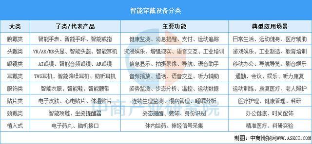 业市场前景预测研究报告（简版）2025年中国智能穿戴设备行(图12)